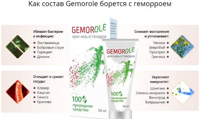 Gemorole - a modern way to solve the problem of hemorrhoids